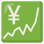 chart increasing with yen Noto Emoji