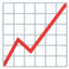 chart increasing Noto Emoji