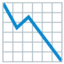 chart decreasing Noto Emoji